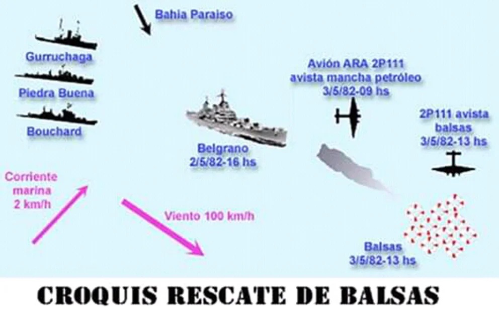 grafico rescate sobrevivientes del belgrano